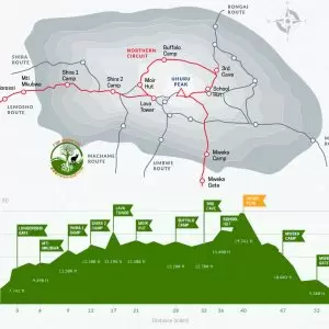 Map of the Tanzania Northern Safari Circuit
